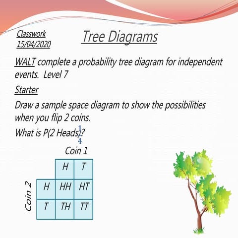 Tree diagrams Lesson | PPTX