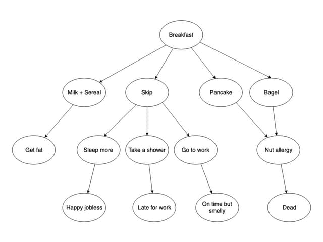 The Tree of Babel