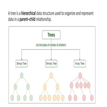 TREE DATA STRUCTURE SLIDES dsa dsa .pptx