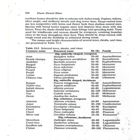 Trees shrubs and Ground covers.pdf
