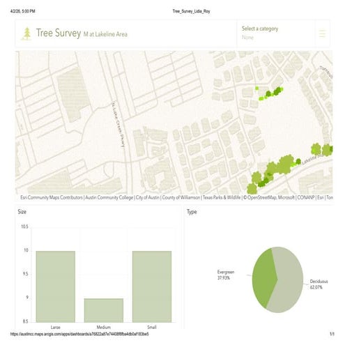 Comprehensive Tree Survey Analysis at Lakeline Area with Species ...