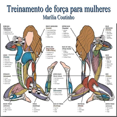 Treinamento de força para mulheres