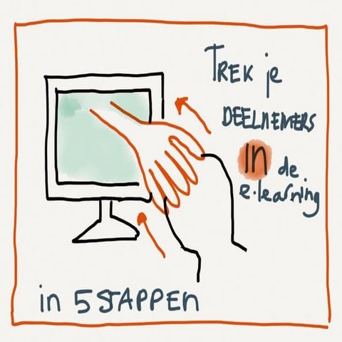 3 onmisbare stappen bij het maken van een goede toets | PPT