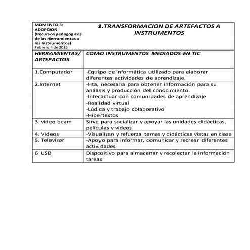 Políticas de adopción de las TIC por parte de la I.E