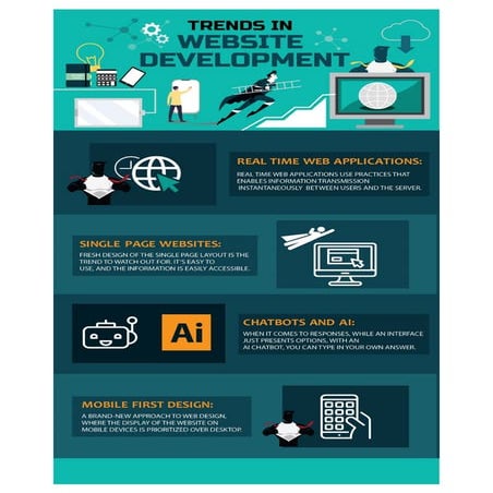 Trends in website development | PDF