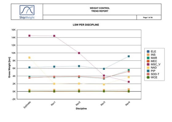 SSI CIP snapshot user examples | PPTX