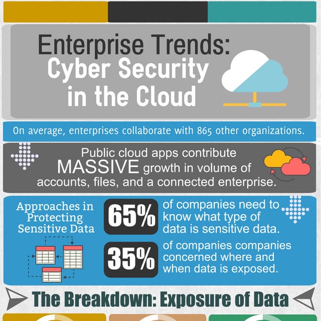 IT Trends - Cyber Security