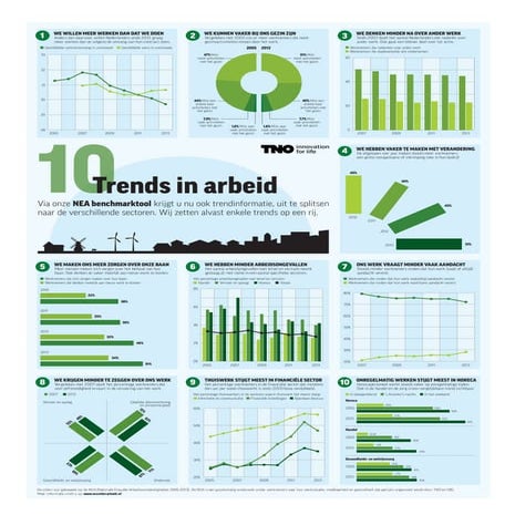 10 Trends in arbeid
