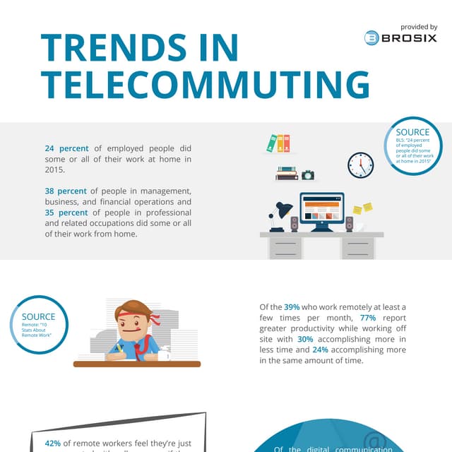 Trends in Telecommuting Infographic