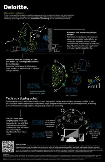TEI Conference Deloitte Trends