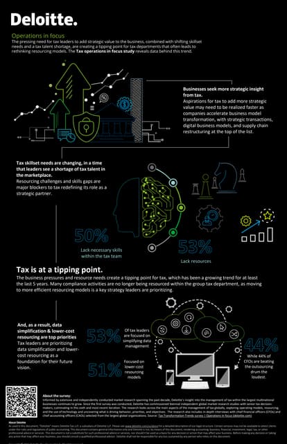 TEI Conference Deloitte Trends
