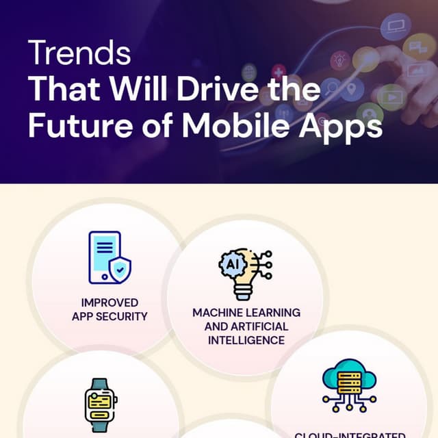 Trends That Will Drive the Future of Mobile Apps.pdf