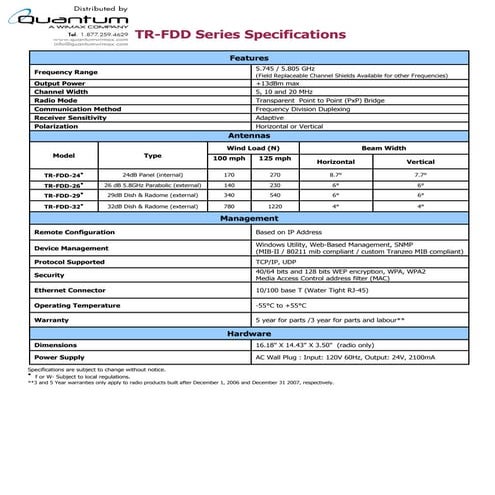 Tranzeo TR – FDD Series (quantumwimax.com)
