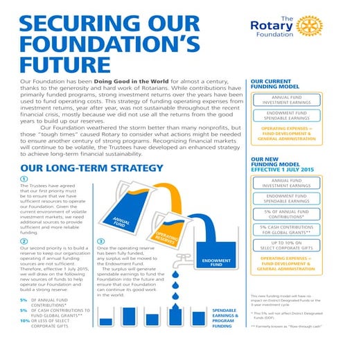 Trf funding model_infographic_faq_en