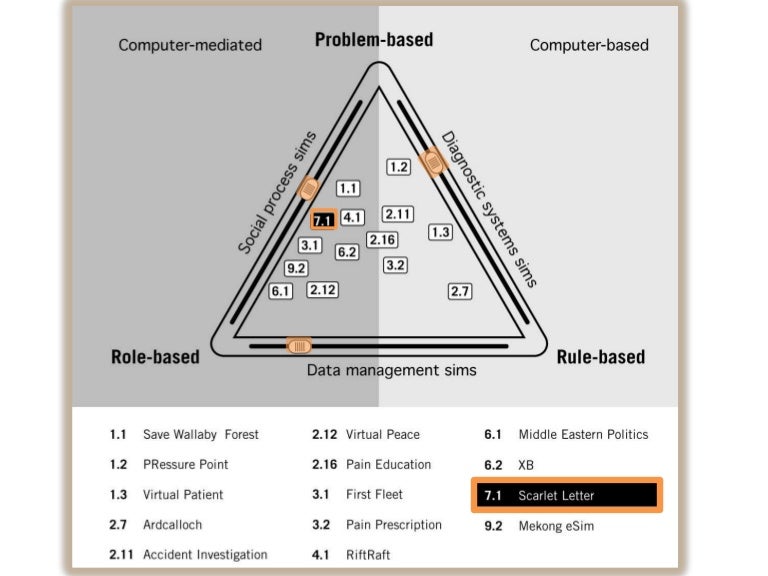 triad triad