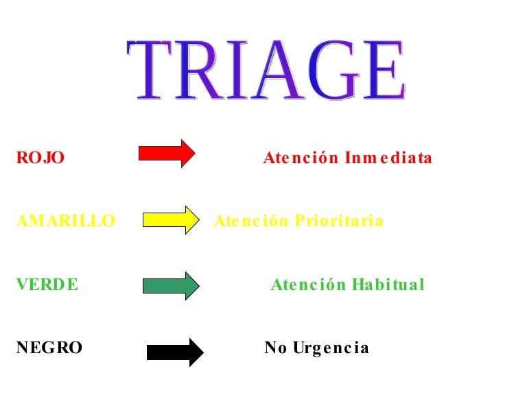Que Es Triage : Triage en Urgencias: ¿Qué es y en qué colores se ...