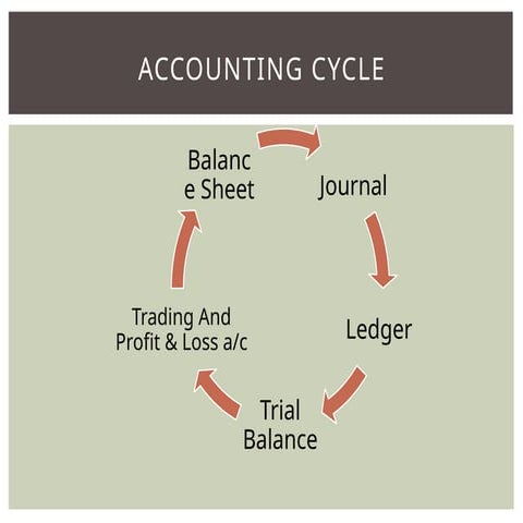 trial balance 1.pptx for commerce students