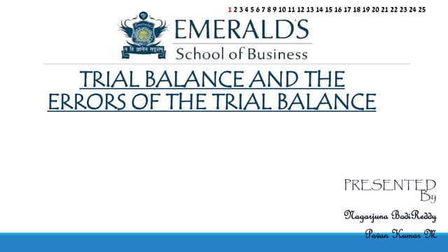 Trial balance and Types of Errors 