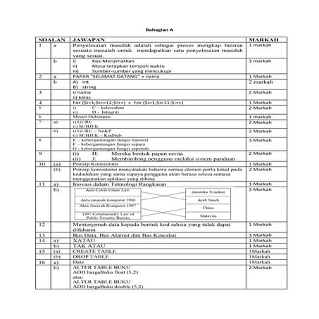 Trial kelantan skema 2018