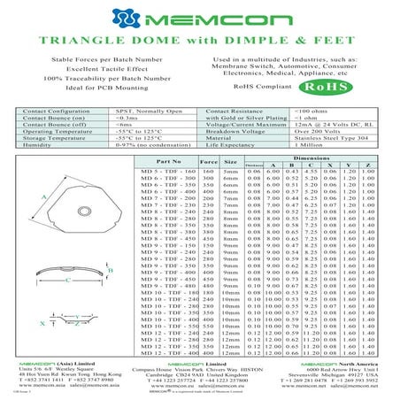 Daftar harga pulsa | PDF