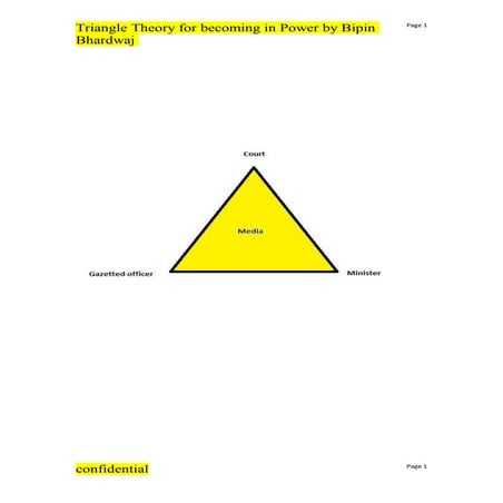 Triangle Theory for becoming in Power by Bipin Bhardwaj.pdf