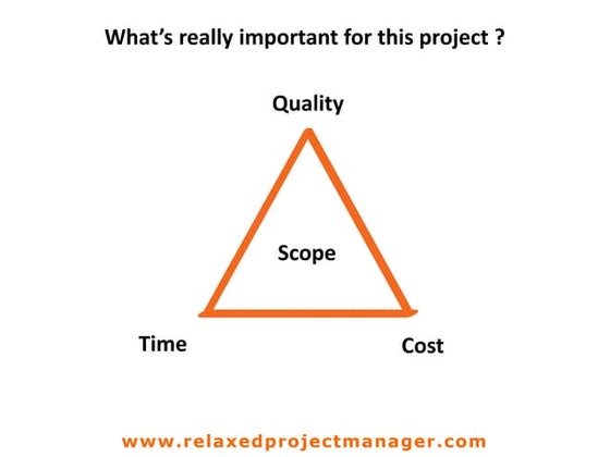 Time cost-quality model | PPT