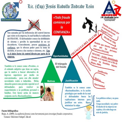 El Triángulo del Fraude | PDF