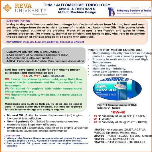 AUTOMOTIVE TRIBOLOGY