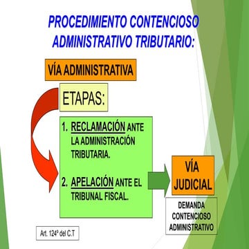 tributario 2da unidad contencio adm. tributario.ppt