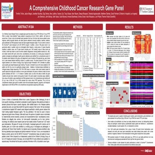 A Comprehensive Childhood Cancer Research Gene Panel