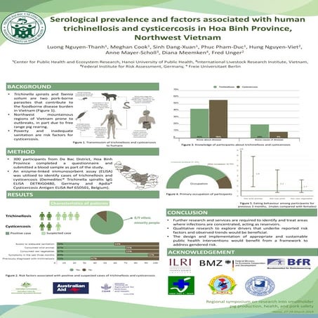Serological prevalence and factors associated with human trichinellosis and c...
