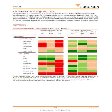 Tricumen / Capital Markets: Regions 1Q16_open 260516