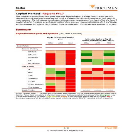 Tricumen FY17 Capital Markets REGIONS_open 030318