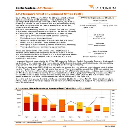 Tricumen JPM\'s CIO unit