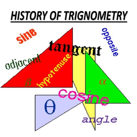 TrigNOMETRY