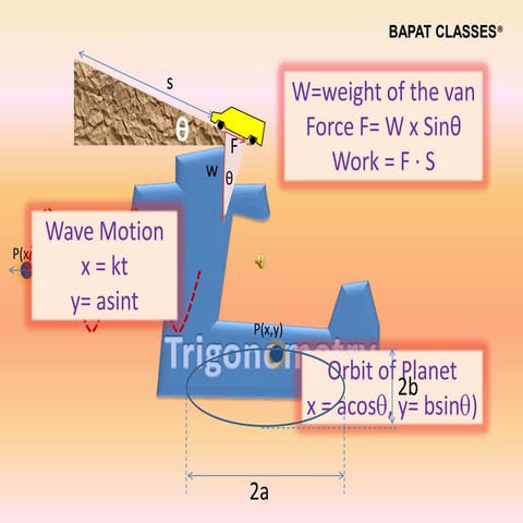 Trigonometry review slide show | PPSX