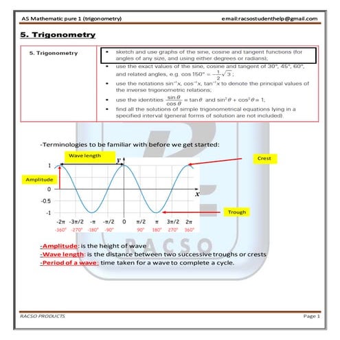 AS LEVEL Trigonometry  (CIE) EXPLAINED WITH EXAMPLE AND DIAGRAMS