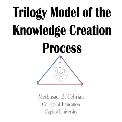Trilogy Model Of Knowledge Creation   Cebrian,Methusael