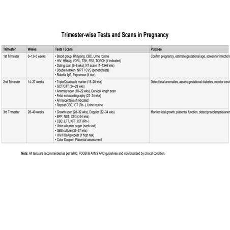 Pregnancy-checkup-and-scan-schedule-dr-varshali-mali-pdf.pdf