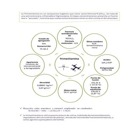 Trimetilamina | PDF