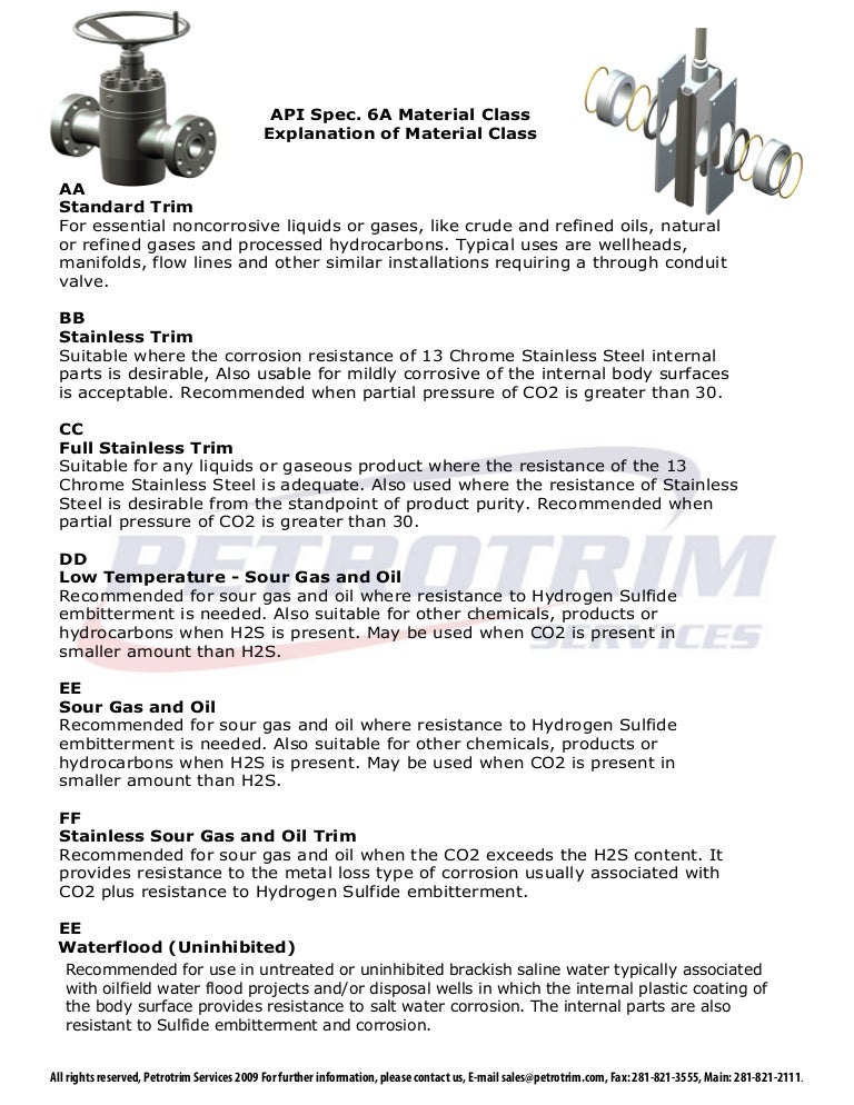 H2s Partial Pressure Chart