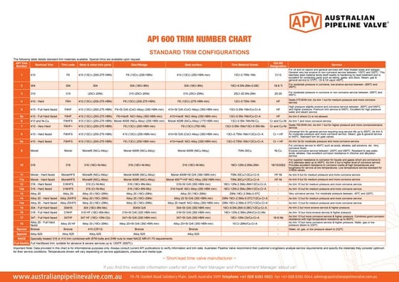 Api6 a trim_material_ratings | PDF