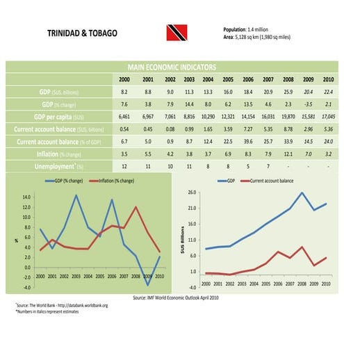 Trinidad & Tobago - Trade Profile [UWI's Shridath Ramphal Centre]