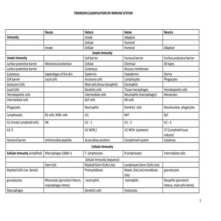 Triorigin Immune.docx