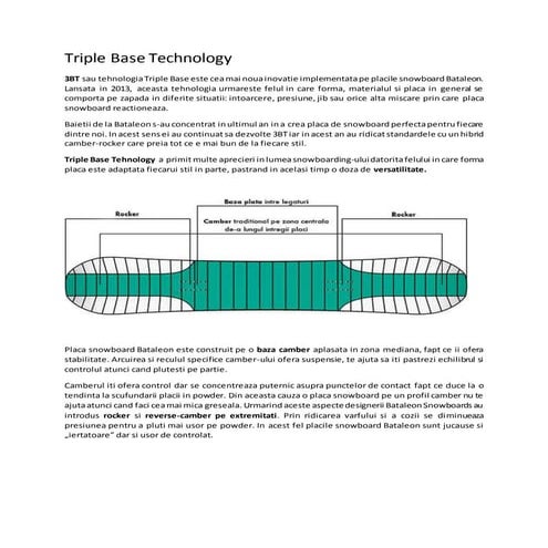 Tehnologia Triple Base- placa snowboard Bataleon | PDF