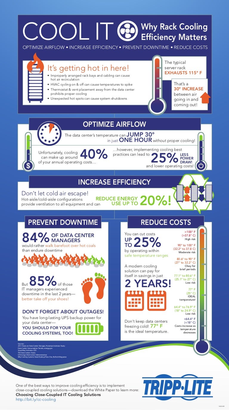 Why Rack Cooling Efficiency Matters Ideal IT Equipment Temperatures