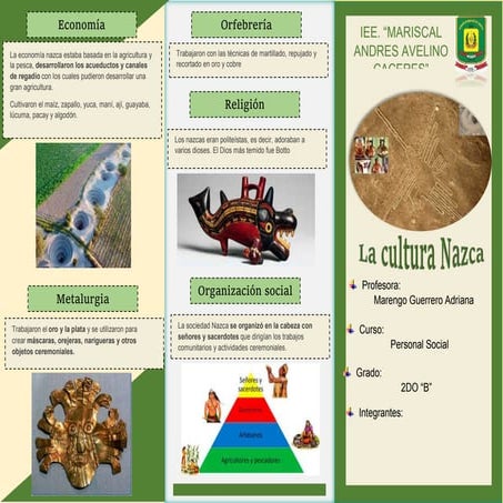 Tríptico cultura Nazca 2do primaria.docx