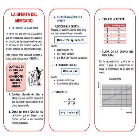 Triptico oferta del mercado