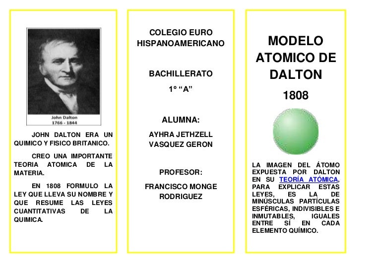 Modelos atomicos