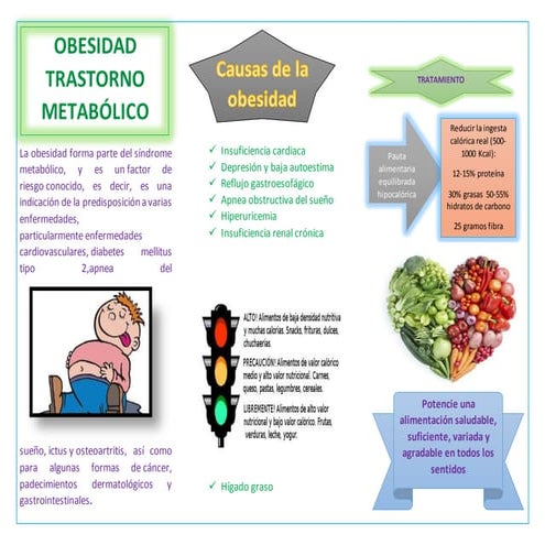 obesidad